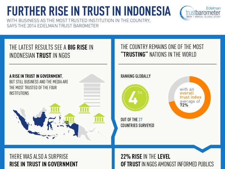 Barometer infographic revised