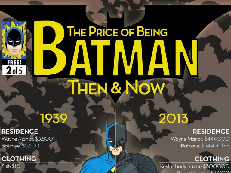 How Much Does It Cost to Be Batman in Real Life?