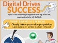 Digital Marketing Infographic