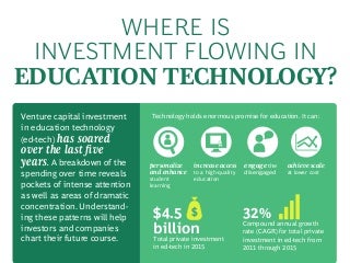 Where is Investment Flowing in Education Technology? 