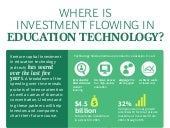 Where is Investment Flowing in Educ...