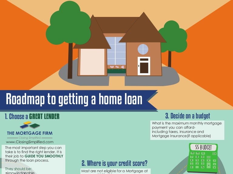Process of getting a home loan