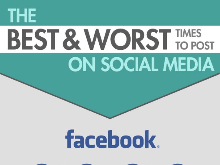Best & Worst Times To Post On Social Media