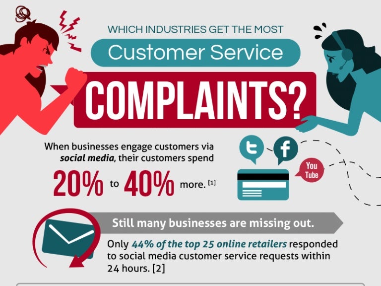 The Industries With the Most Customer Complaints