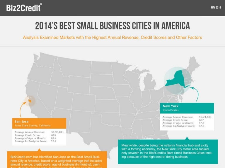 Best Small Business Cities in America 2014
