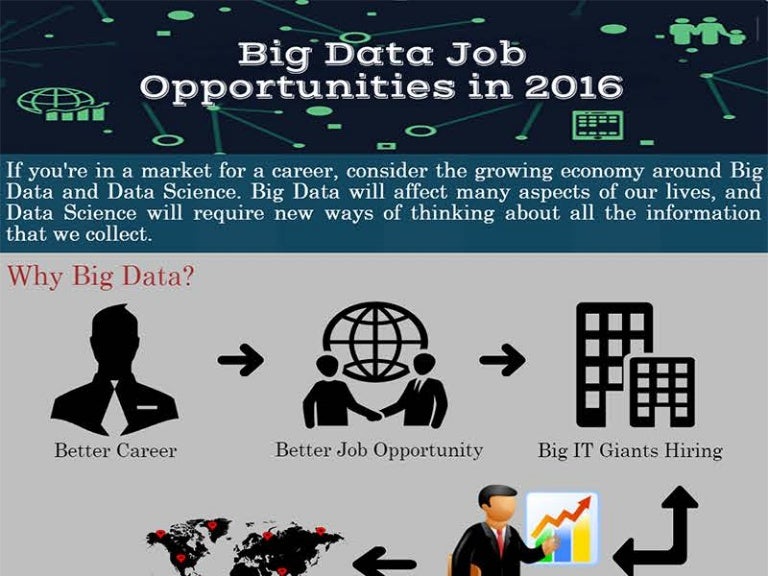 Big Data Job Opportunities In 2016