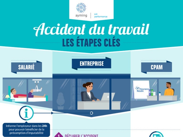 Infographie Les étapes clés d