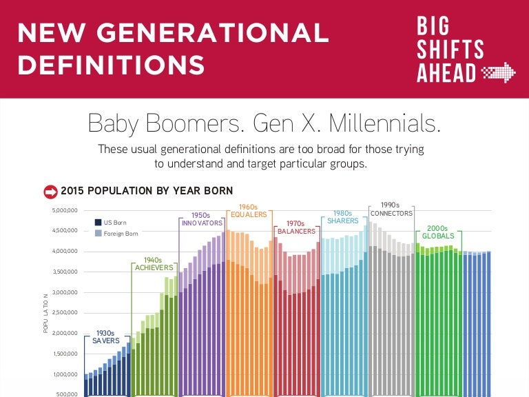 New Generational Definitions Big Shifts Ahead