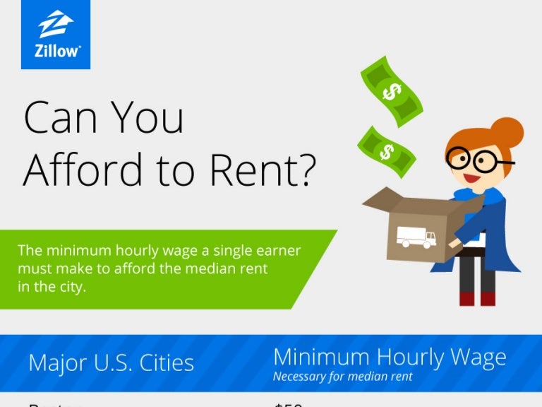 Can You Afford to Rent?