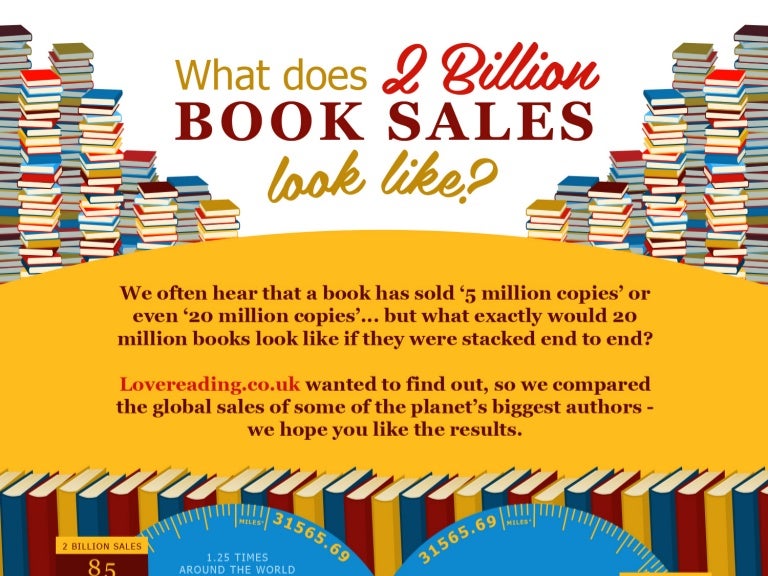 Book Sales Visualised