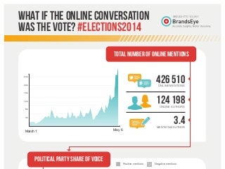 South African Elections 2014 - Online Sentiment
