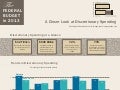Infographic: Discretionary Spending in 2013