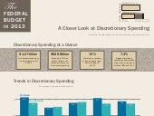 Infographic: Discretionary Spending...
