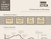 Infographic: Revenues in 2013