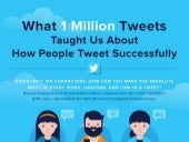 What 1 Million Tweets Taught Us Abo...