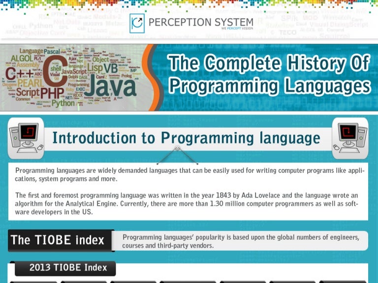 List of Best Programming Languages with Their History
