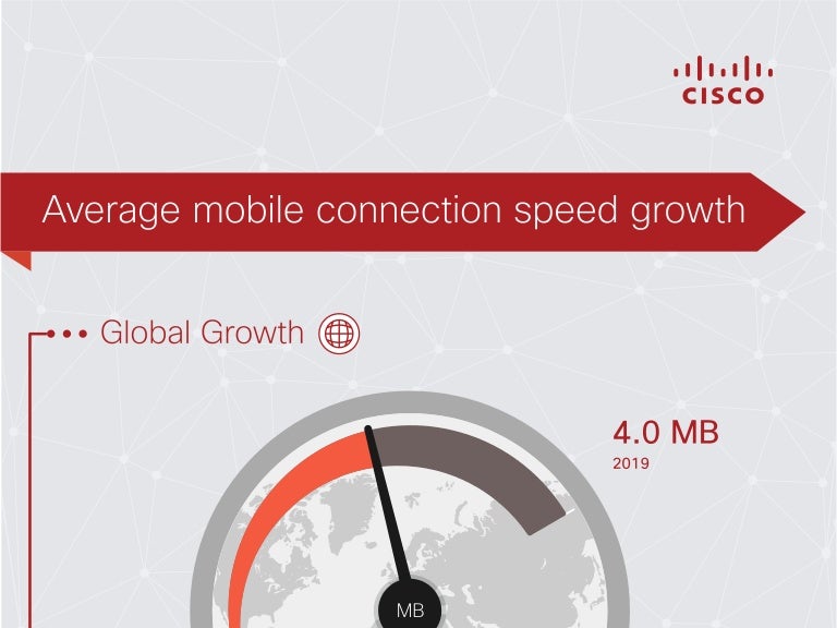 [Infographic] Cisco Visual Networking Index (VNI) Mobile Connection