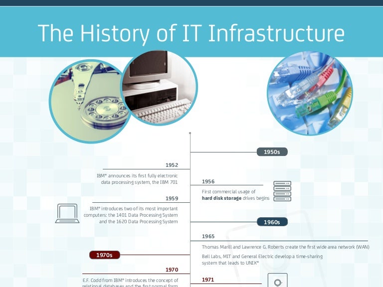 History Of It At Va : Information and Technology – QASXW