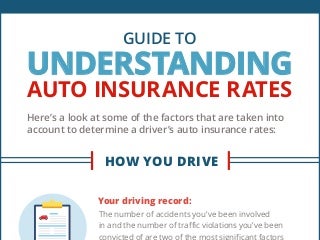 Guide To Understanding Auto Insurance Rates