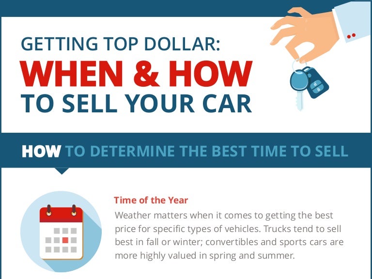Best Time To Sell Your Car