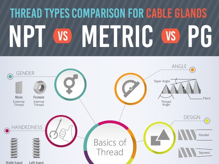 Cable Gland Threads Comparison