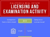 California real estate licensing an...