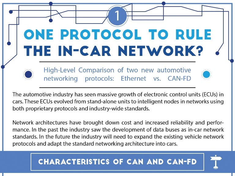 Comparison of two new automotive networking protocols vs. C…