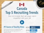 Canada Recruiting Trends Infographi...
