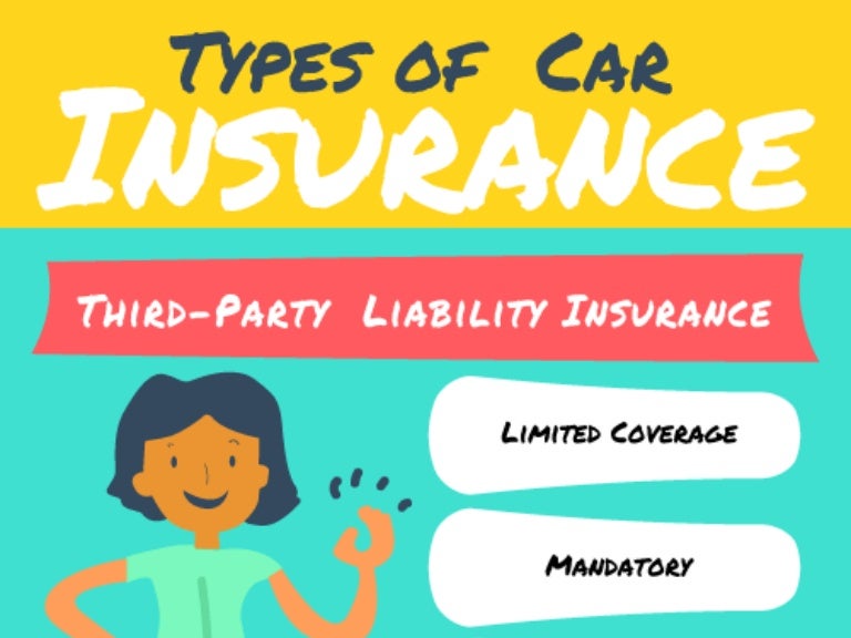Know more about Types of Car Insurance [Infographics]