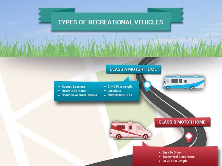 Types of Recreational Vehicles Infographic