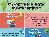 Challenges faced by Android Application Developers