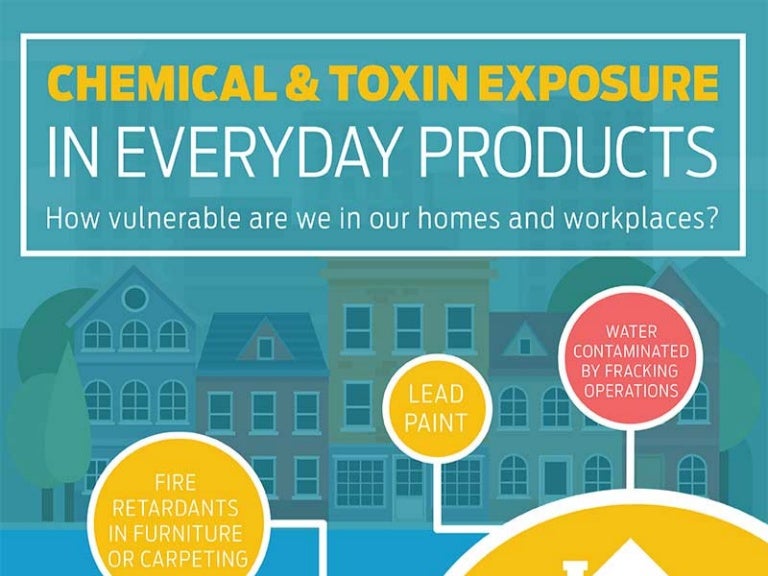 Chemical & toxic exposure in everyday products