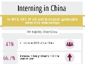 China Internships