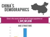 China's Demographics