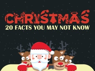 20 Surprising Christmas Facts