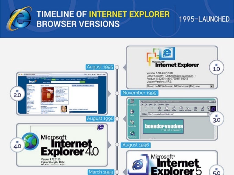 Click4Support Timeline of Explorer Browser