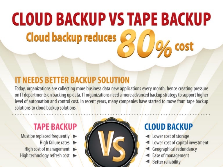Cloud backup vs Tape Backup A cost comparison