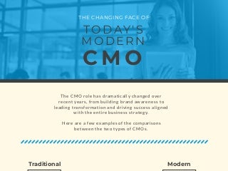 [Infographic] The Changing Face of Today's Modern CMO