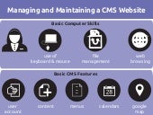 Managing and Maintaining a CMS Website