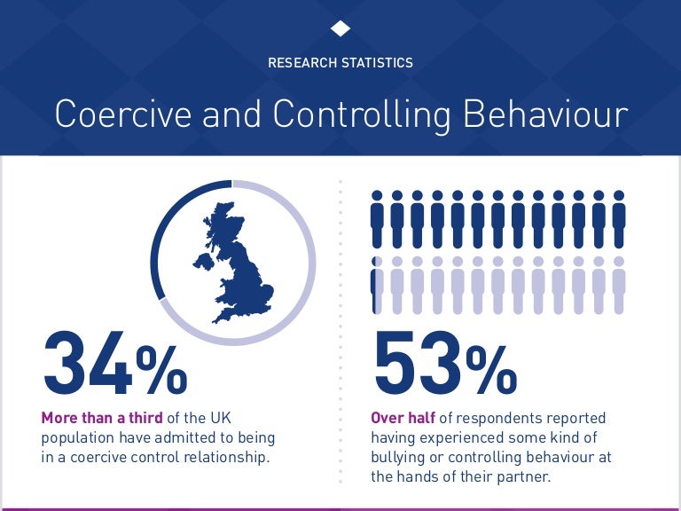 Coercive Control Controlling or coercive behaviour can be overlooked