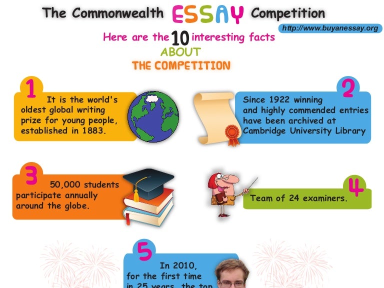 commonwealth essay competition 2023 topics