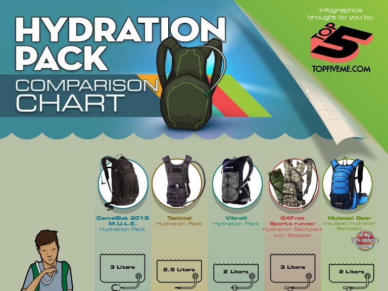 best hydration pack