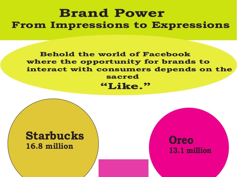 Brand Power