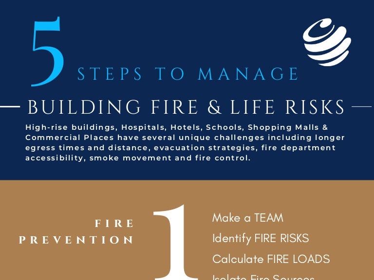 Fire Safety in Buildings 5 Steps to Manage