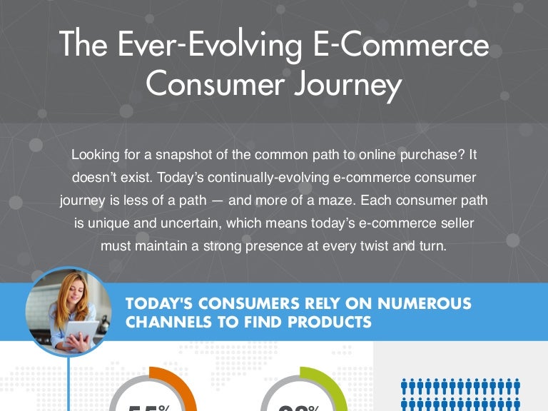 Understanding The Ever-Evolving, Always-Surprising Consumer – DNZB