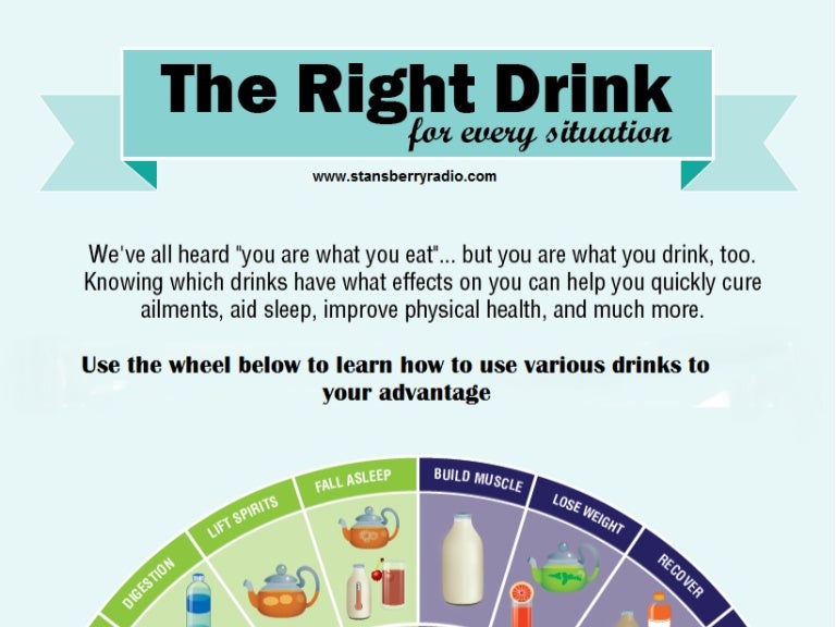The Right Drink For Every Situation