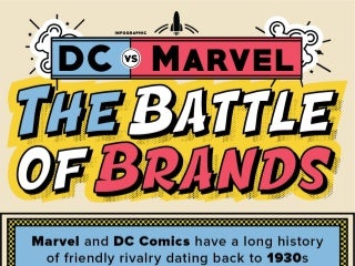 DC vs Marvel – The Battle of Brands 