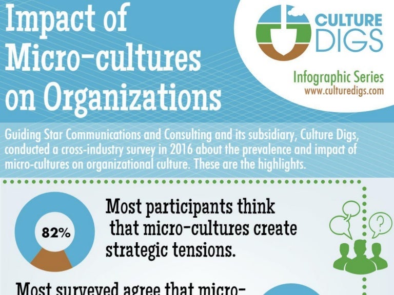 Infographic Impact of Microcultures on Organizations