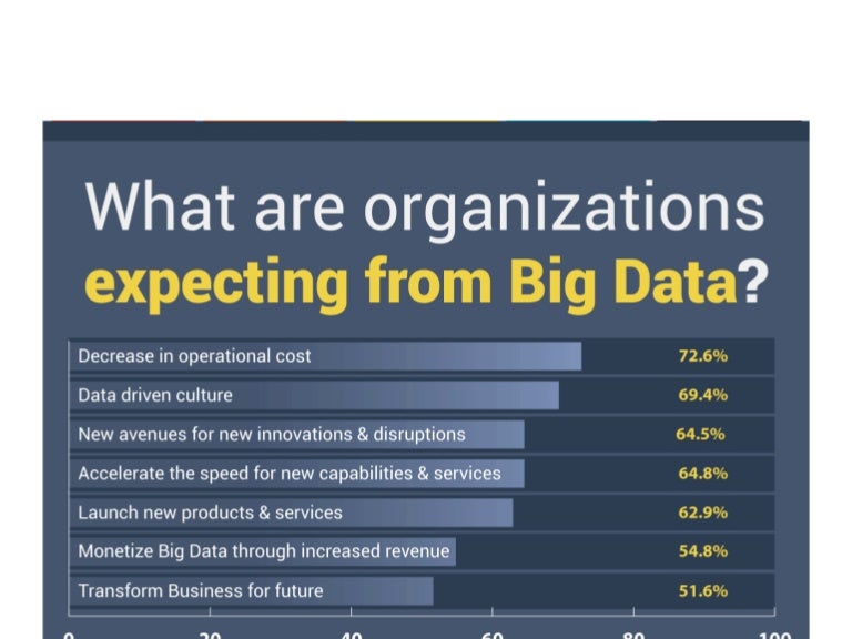 Big Data Facts Big Data Infographic Edureka