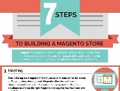 Steps To Create An eCommerce Websit...